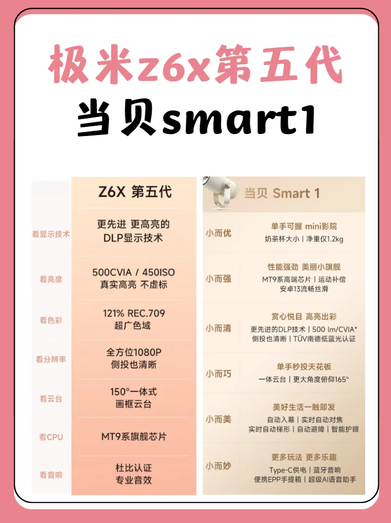 当贝smart1和极米z6x五代选哪个？极米z6x第五代和当贝smart1哪个好