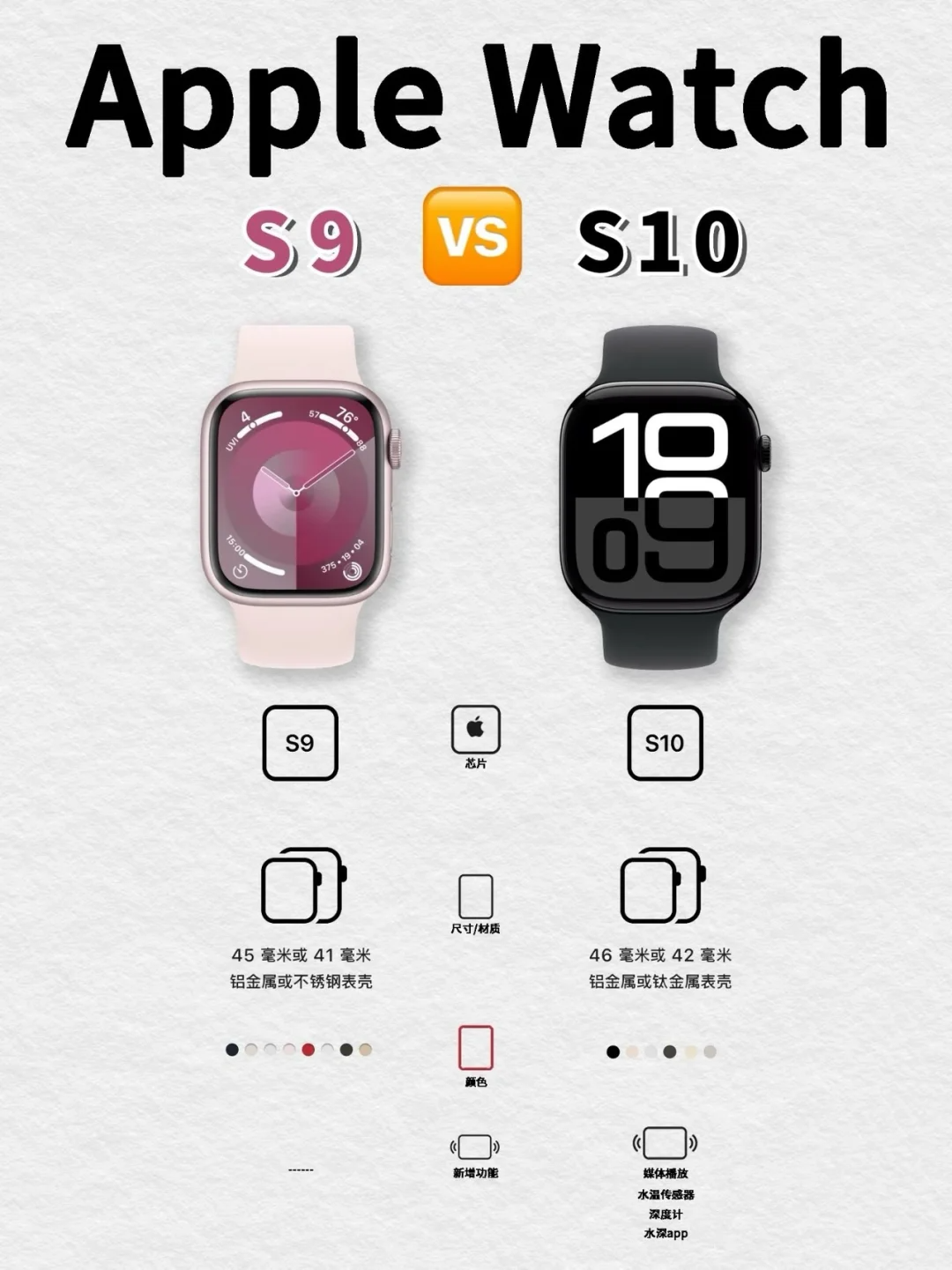 applewatchs9和s10的区别？applewatchs9和s10哪个值得买