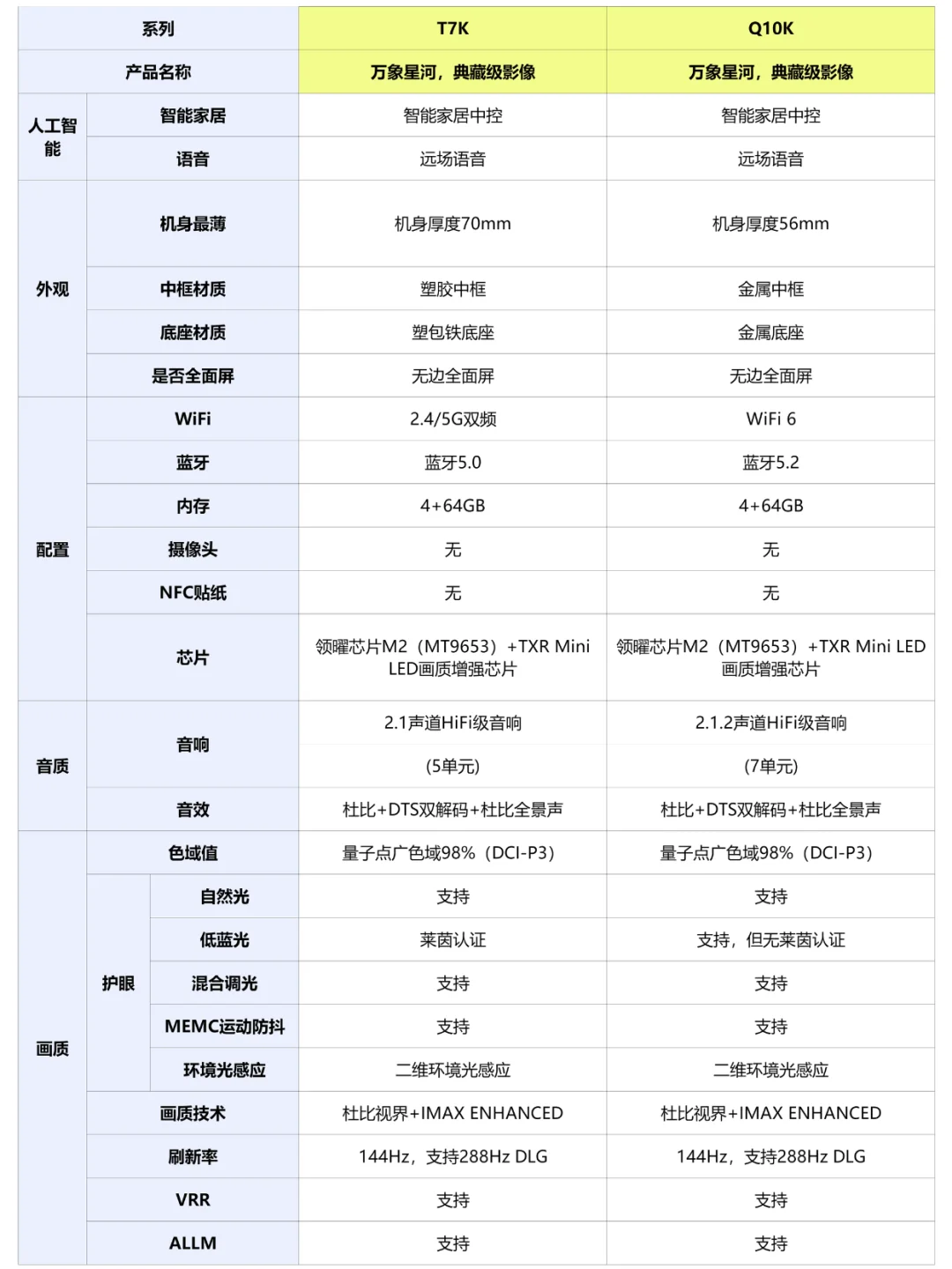 t7k和q10k哪个性价比高？t7k和q10k差别大吗