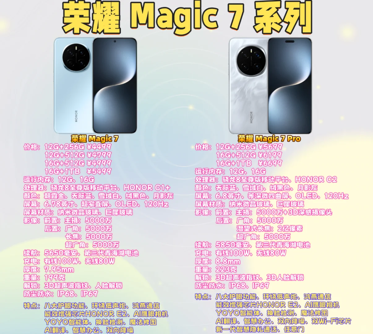 荣耀magic7和magic7pro参数区别?荣耀magic7和magic7pro哪个更值得购买