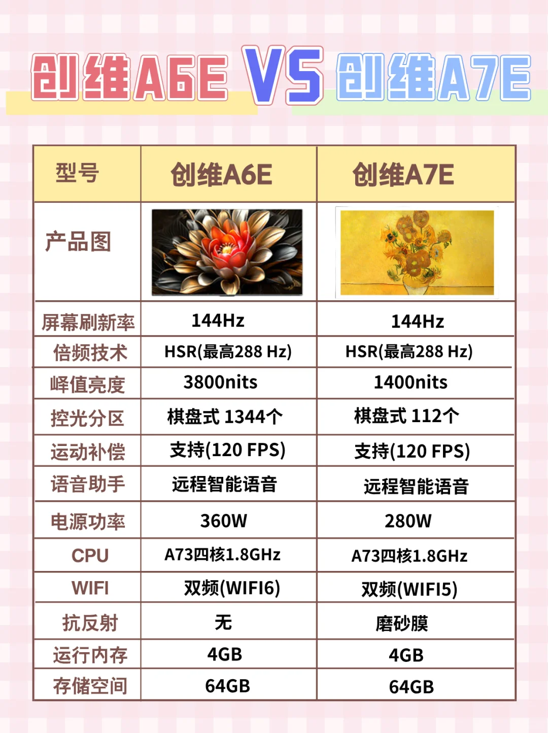 创维a6e和a7e选哪个？创维a6e和a7e区别