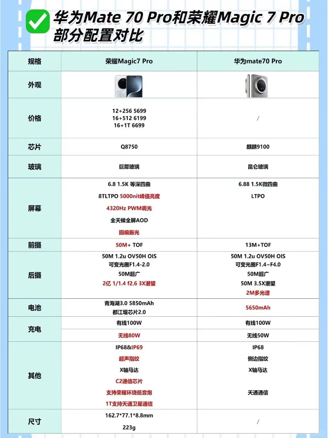 荣耀Magic7和华为Mate70选哪个?