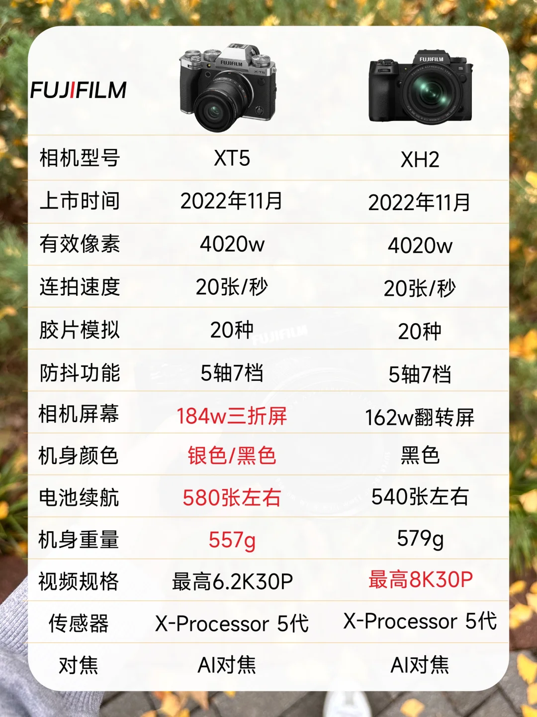 富士XT5和XH2怎么选择？富士XT5和XH2区别