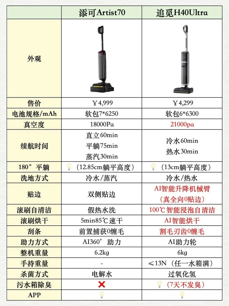 追觅h40ultra测评怎么样？添可和追觅哪个档次高