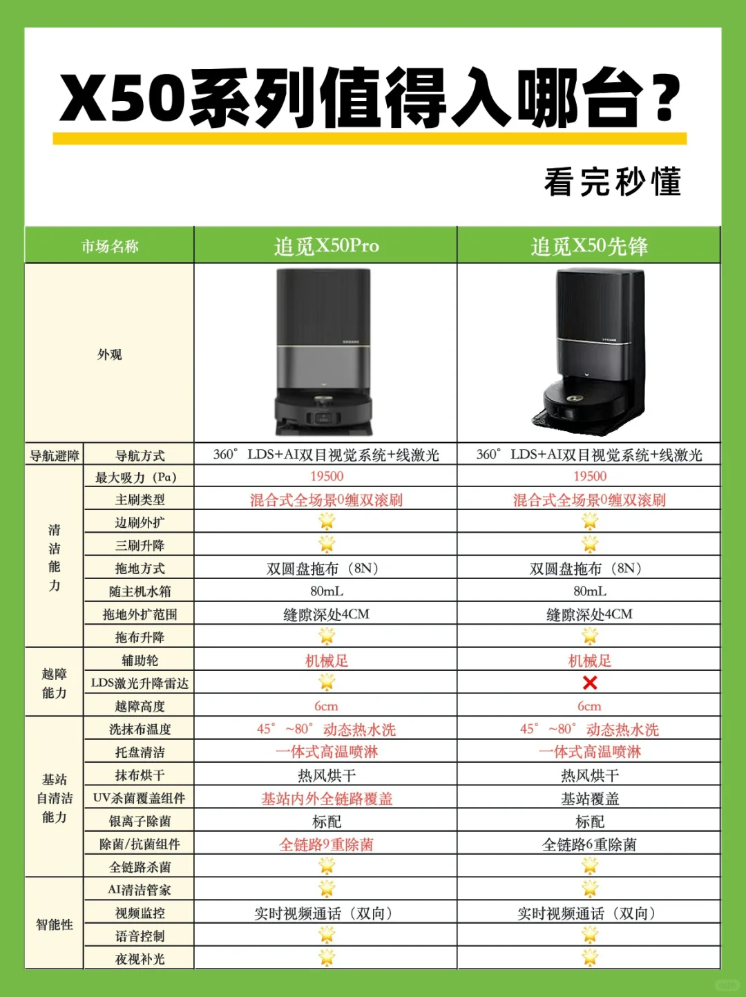 追觅x50pro和x50先锋版区别