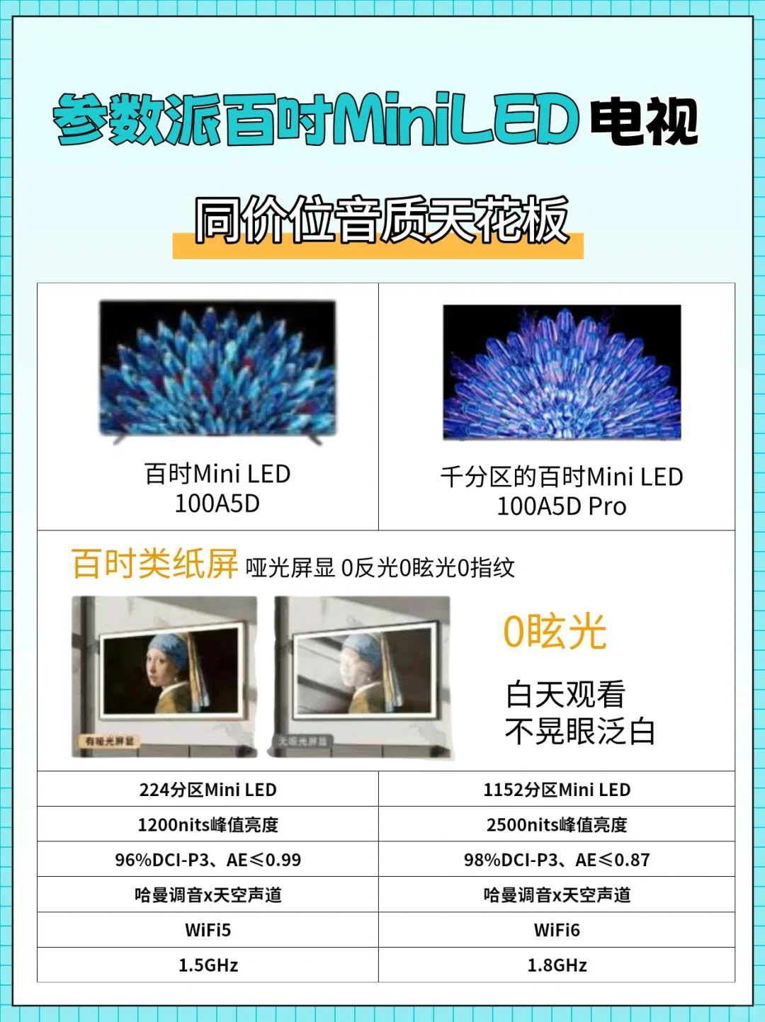 创维a5d和a5dpro选哪个？创维a5d和a5dpro哪个好