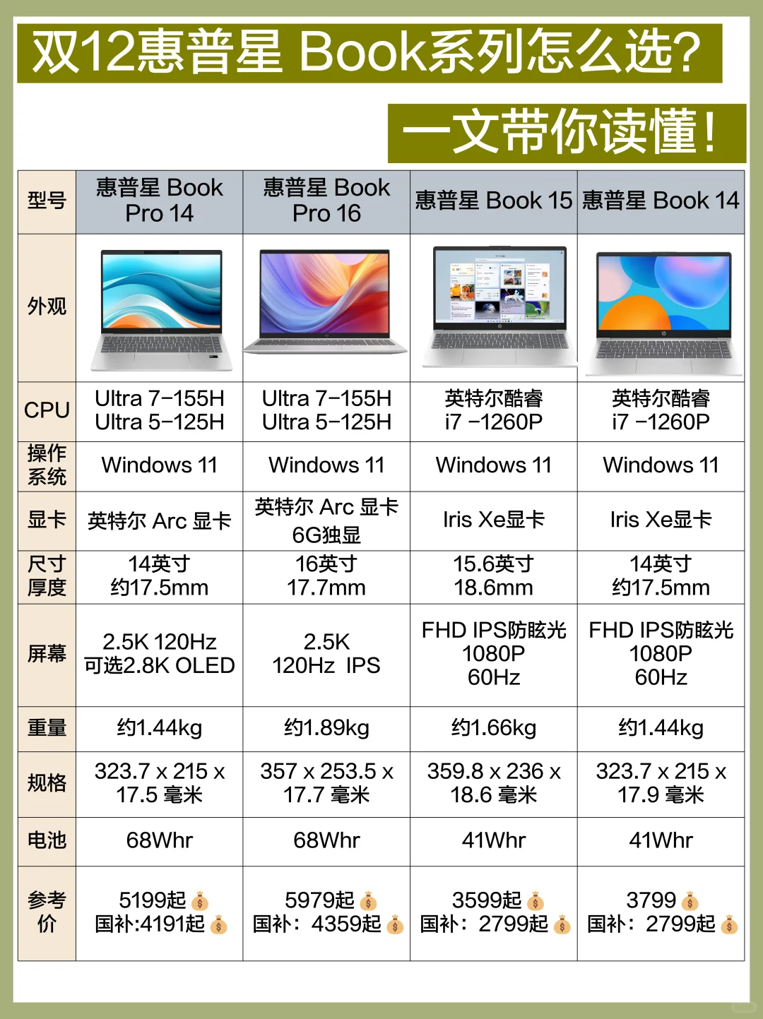 惠普星book系列怎么选？惠普星book系列推荐哪款