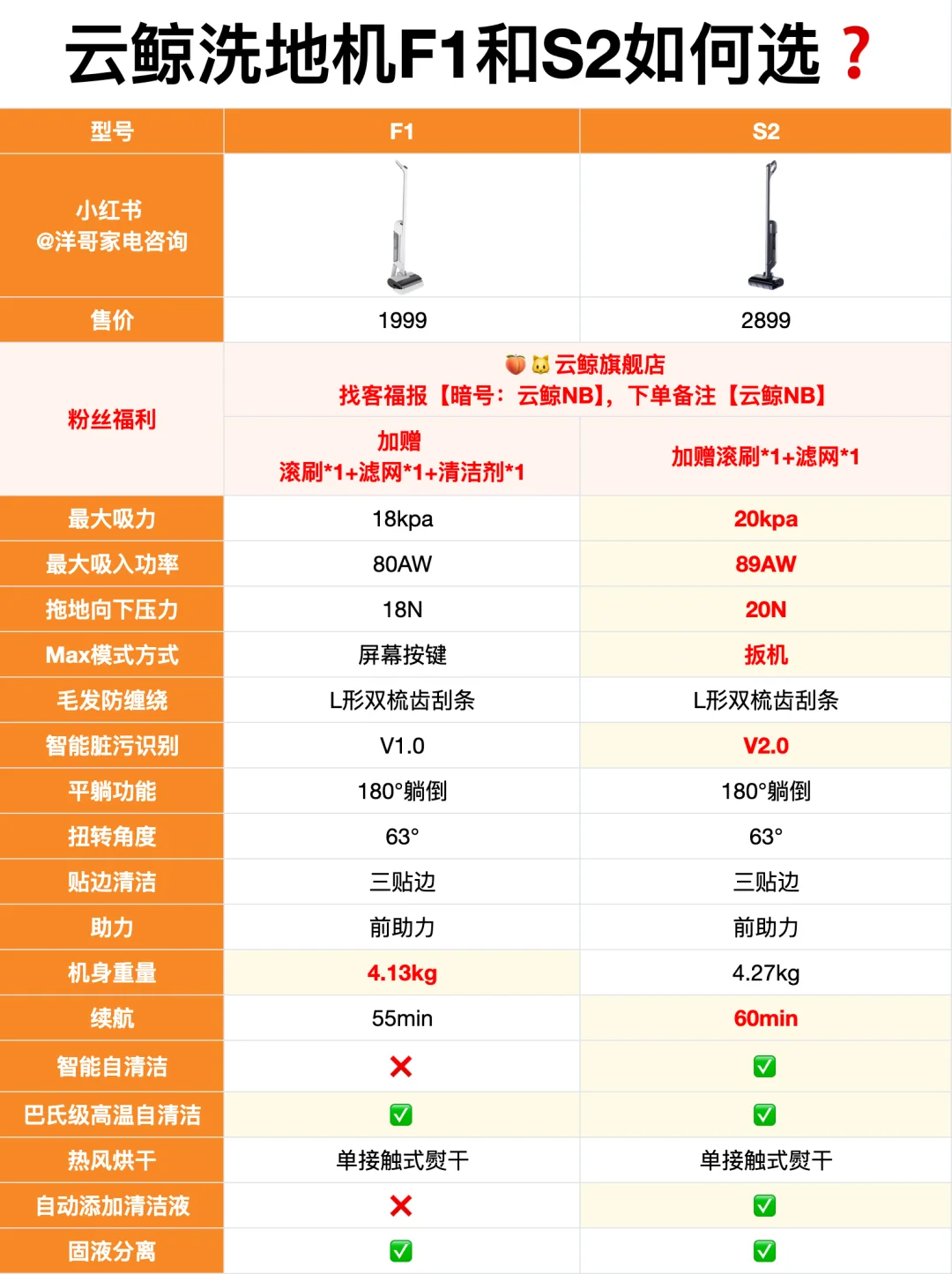 云鲸F1洗地机怎么样？云鲸f1和s2哪个更值得购买