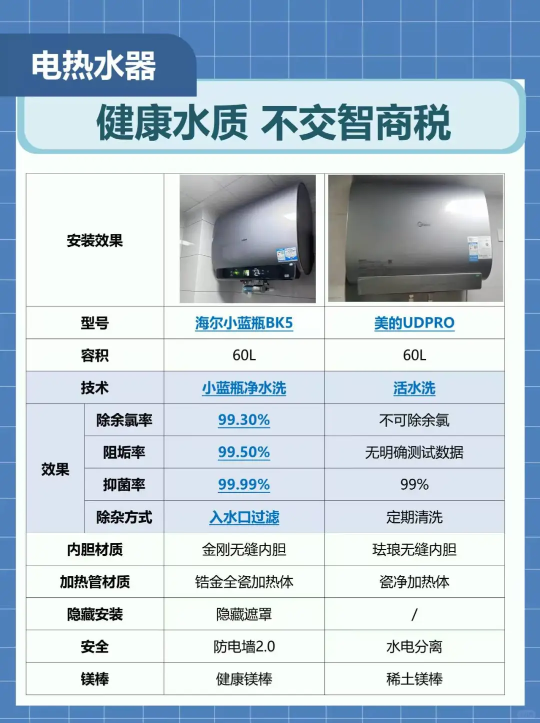 高品质电热水器到底怎么选择？海尔和美的电热水器哪个质量好