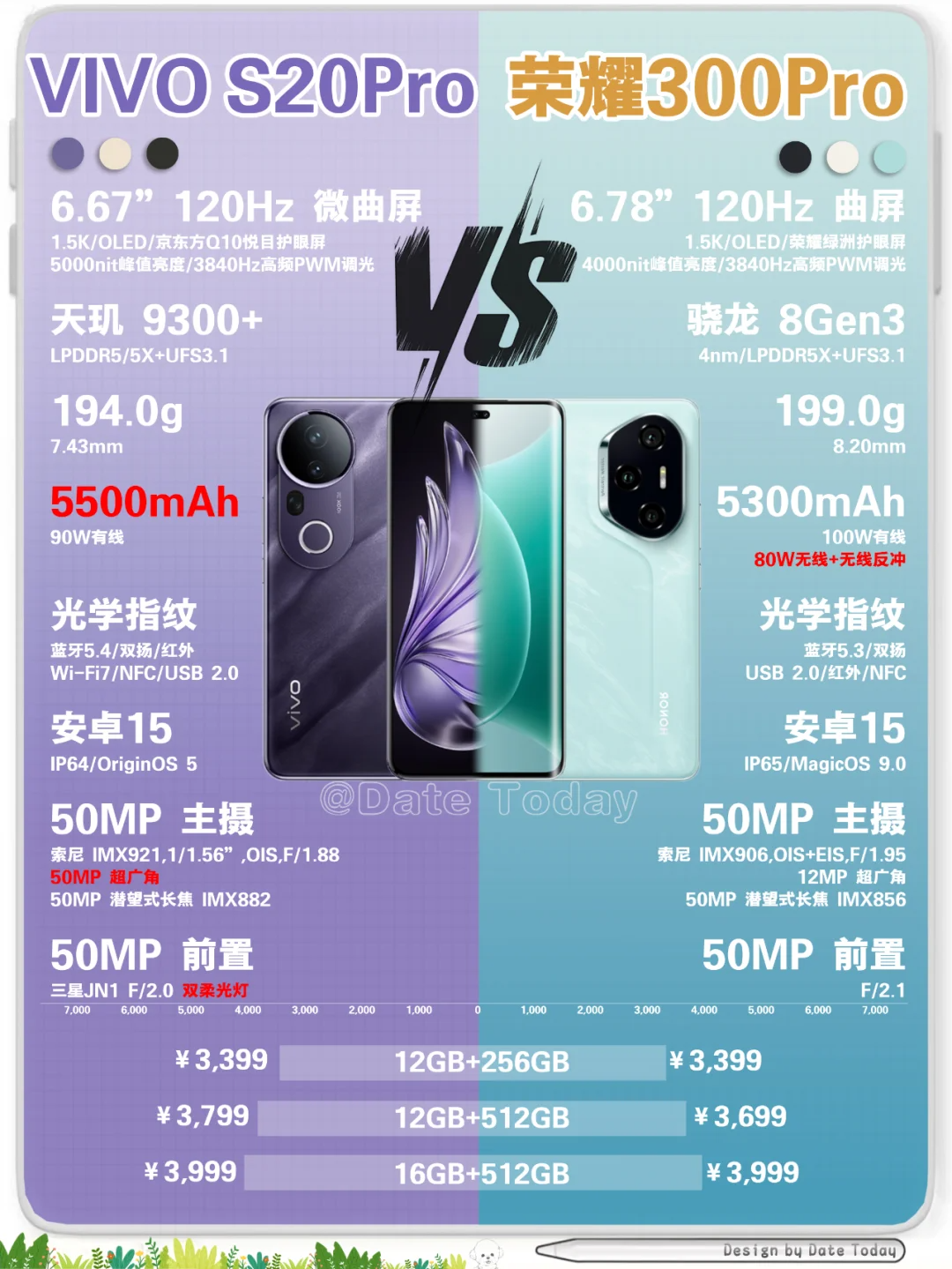 vivos20pro值得买吗？vivos20pro和荣耀300pro哪个好