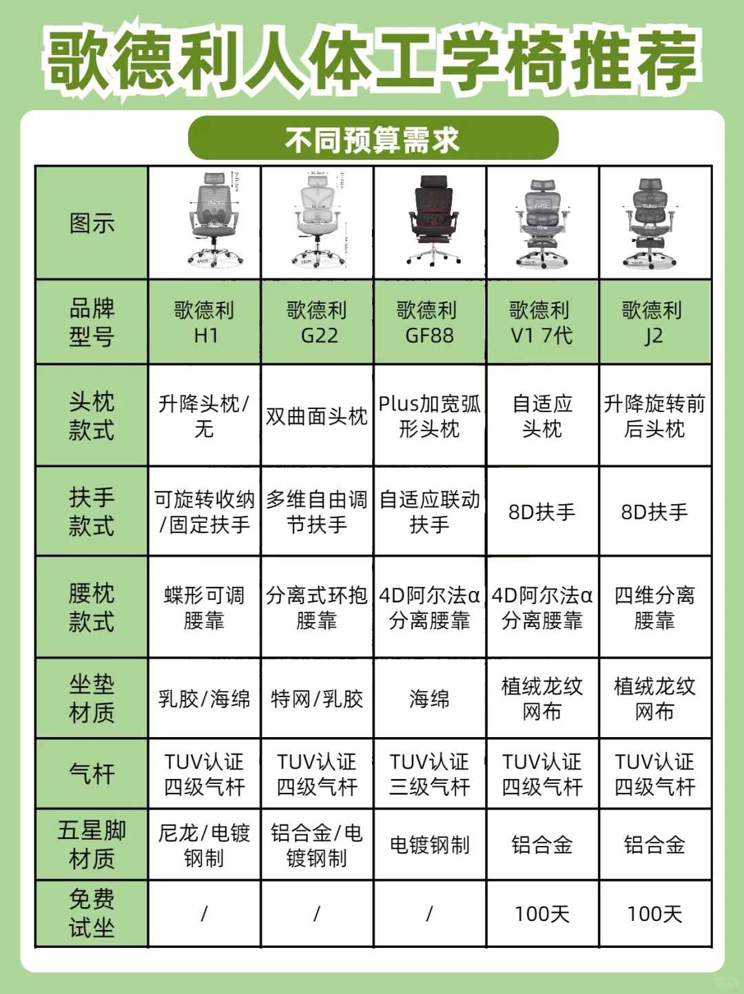 怎么选人体工学椅？歌德利人体工学椅怎么样