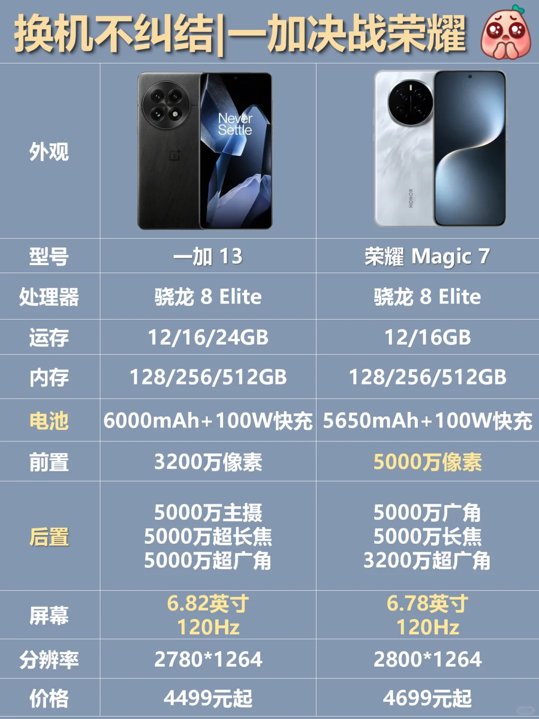 一加13和荣耀Magic7哪个更值得买？一加13和荣耀magic7哪个更护眼