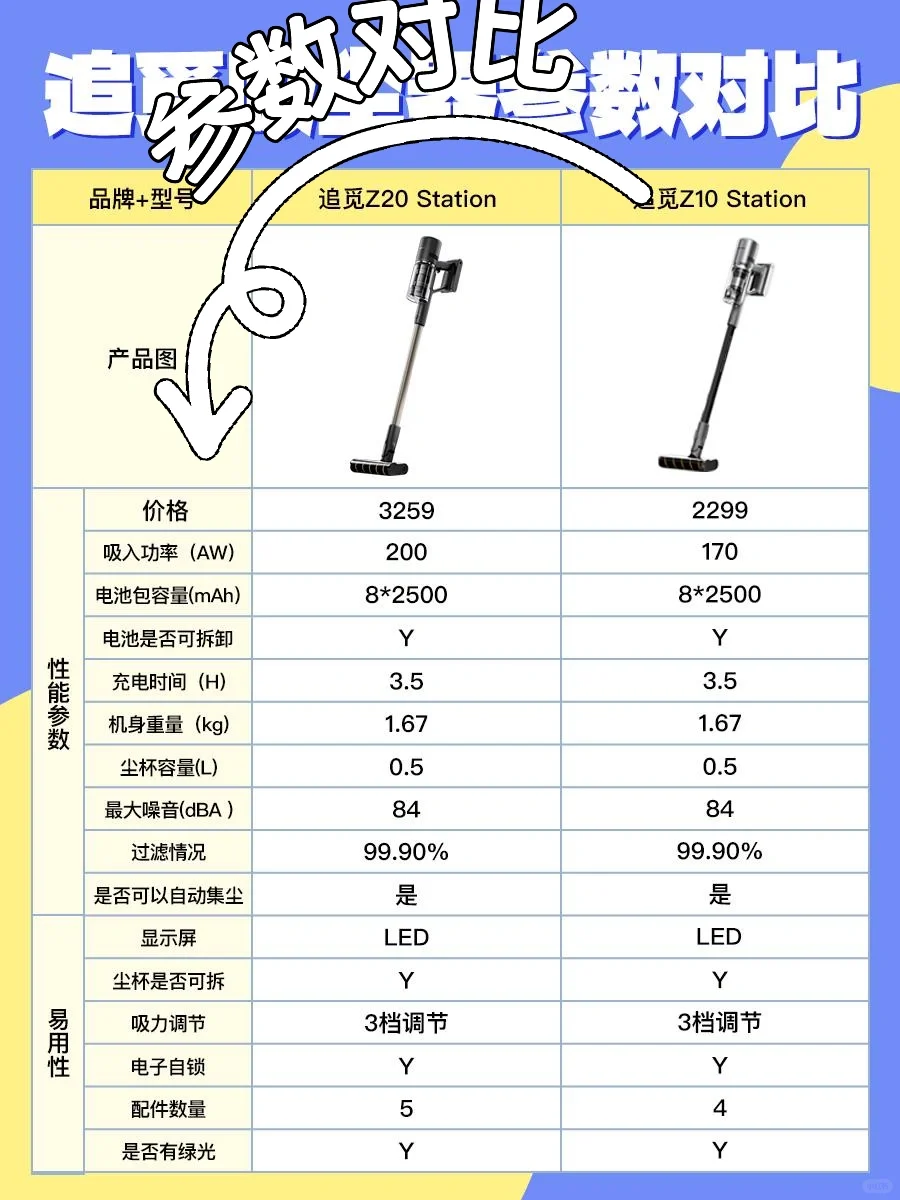 追觅z10station和z20station区别？追觅z10和z20对比哪个好