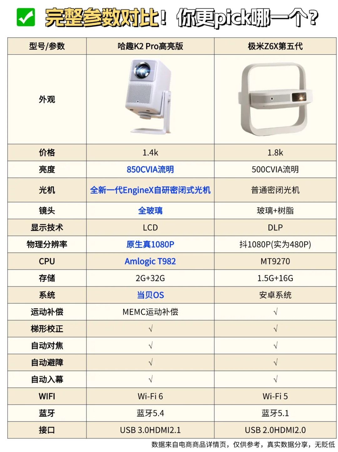 哈趣k2pro和极米z6x第五代投影仪怎么选？极米投影仪带什么系统